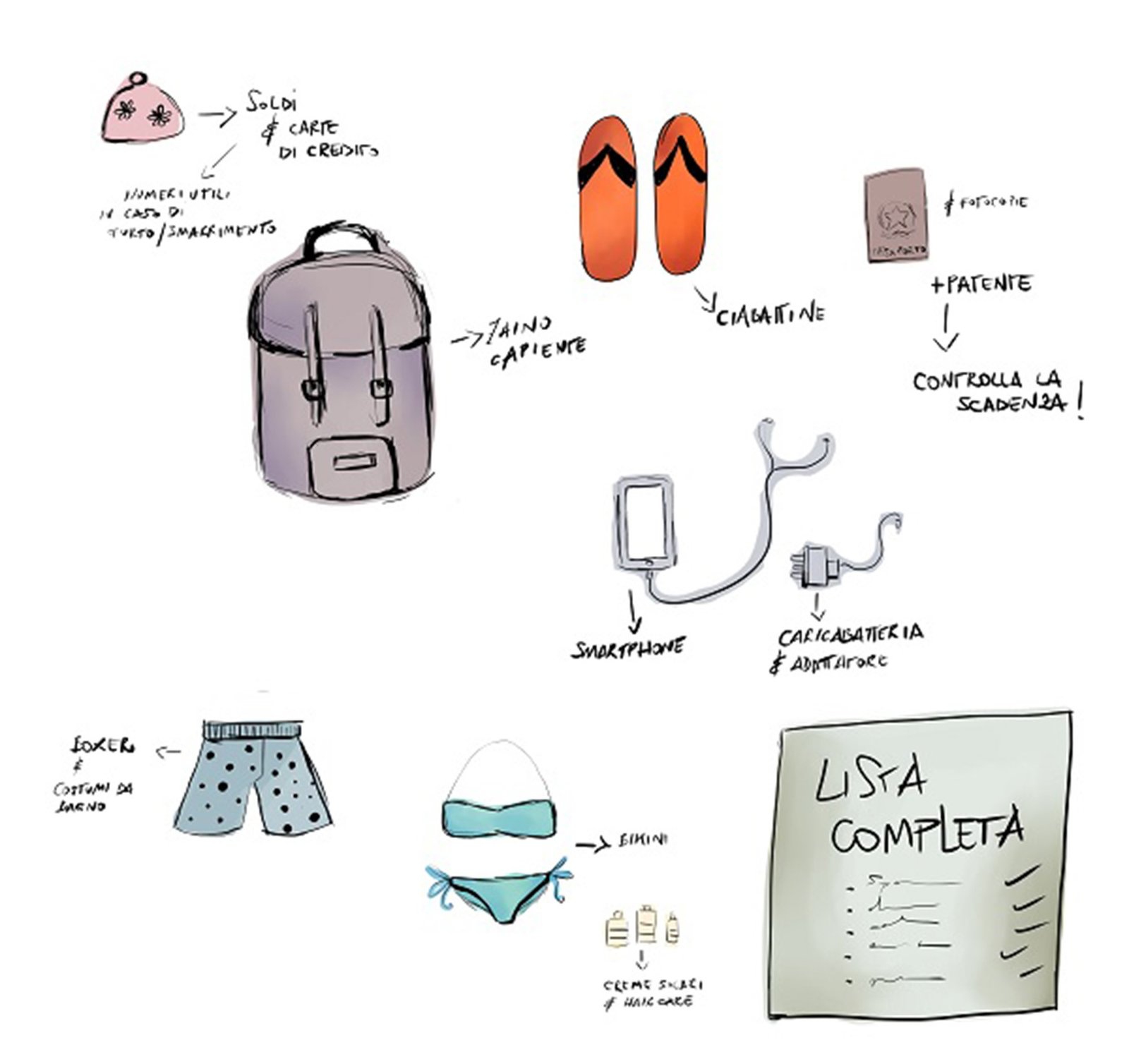 Cosa mettere in valigia illustrazione